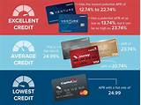 Images of Which Credit Card Has The Lowest Apr