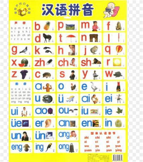 Chinese Pinyin Alphabet Chart