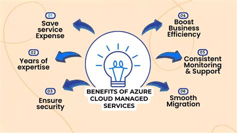 Microsoft Azure Managed Services Providers