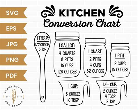 An idea i got off pintrest, but i got the cute little conversion table from my moms old… Measurement SVG Kitchen SVG Conversion Chart SVG Chef Svg ...