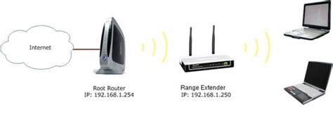 The quick installation guide provides instructions for quick internet setup, while this guide contains details of each function and. tplinkextender.net | Tplink Extender Setup | Tplink Extender Login