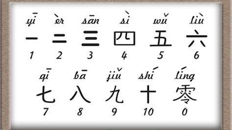 Mengenal Angka Dalam Bahasa Mandarin 1 100 Dan Cara Bacanya