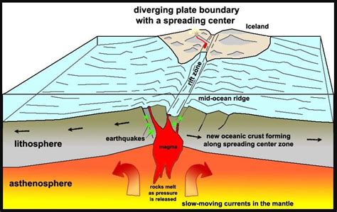 All About Mid Ocean Ridge Physical Geography Upsc