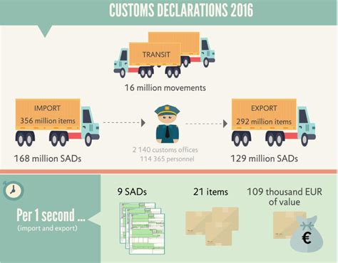 Eu Customs Union Unique In The World