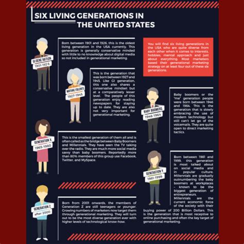 With 6 Living Generations In The Us Check Out This Infographic