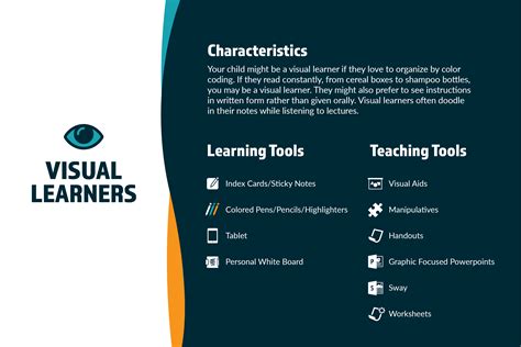 Visual Learner Characteristics Study Tips And Activities