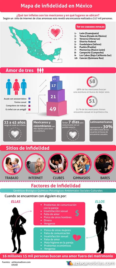 Infidelidad En M Xico Infograf As Y Estad Sticas Del Online Dating