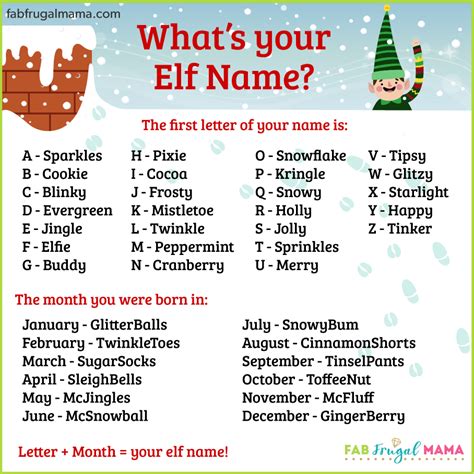 Christmas Elf Name Generator Fab Frugal Mama