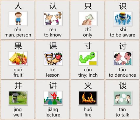 Recognize Chinese Characters By Radicals