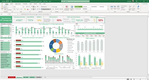 Production Dashboards Manufacturing Templates Examples Dashboard