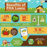 Pictures of Types Of Mortgage Loans With Low Down Payment