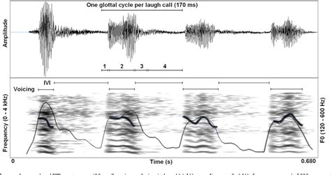 Figure 2 from The animal nature of spontaneous human laughter