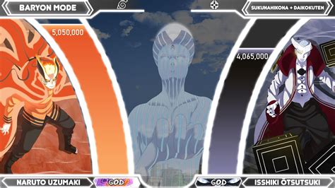 Konoha Top Tier Vs Otsutsuki Clan Power Levels Narutonaruto Shippuden