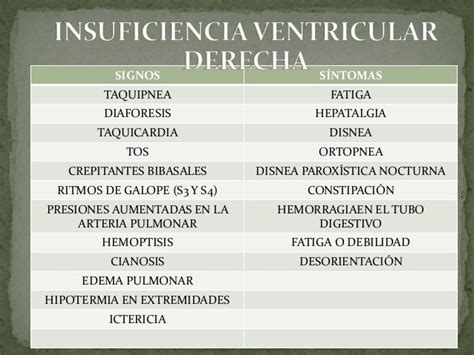 Insuficiencia Cardíaca Izquierda Y Derecha