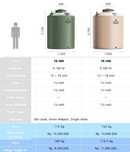 Tandon penguin adalah tandon no 1 di indonesia dengan bahan berkualitas tinggi sudah di. Tangki Air PENGUIN » Tangki Air Penguin PLASTIK (General ...