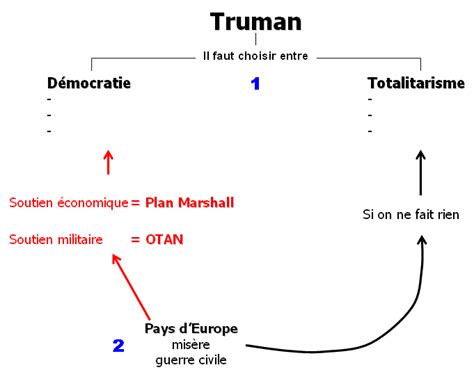 Qu Est Ce Qu Une Doctrine - 312-2. La rupture de 1947 - Doctrine Truman / Doctrine Jdanov - En