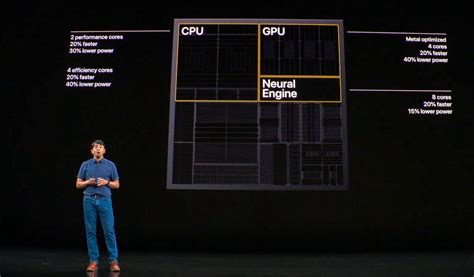 Apples Iphone 11 A13 Processor Boosts Phone Chip Performance 20 Cnet