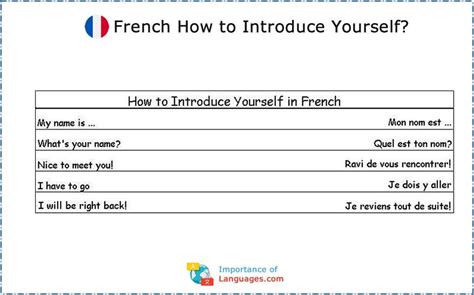 Learn Common French Language Phrases Basic French Phrases