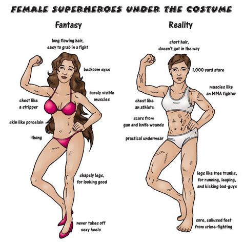 Superhero Week The Naked Truth Underneath Female Superhero Costumes Wattpad Superhero Costumes