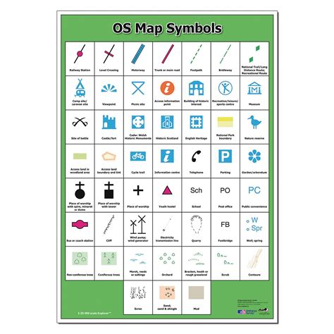 A1206857 Ordnance Survey Map Symbols Poster Atoz Supplies