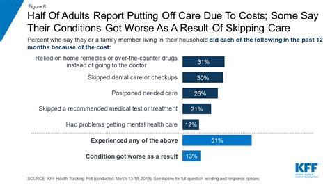 Many people go to the er because they know they'll have to be treated, even without insurance. How Much Is A Doctor Visit Without Insurance 2020 ~ news word