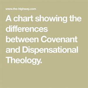 Covenant Theology Vs Dispensational Theology Covenant Theology