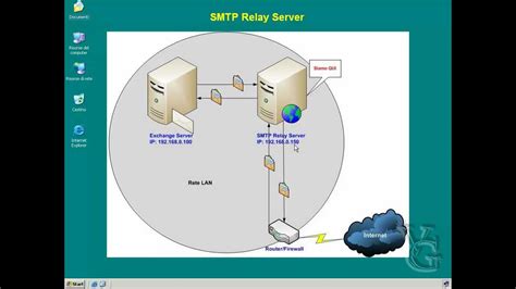 Set the smtp relay host name for the forwarding mailhub server smtp attribute. Exchange Server 2003: Configurare un SMTP Relay Server ...