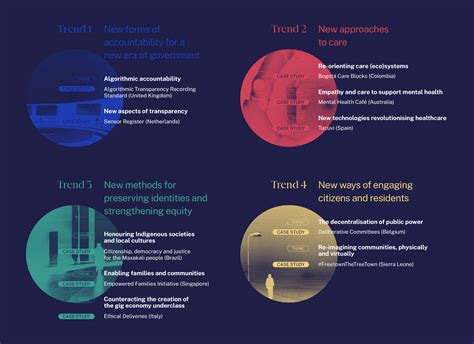 Embracing Innovation In Government Global Trends 2023 Essentials