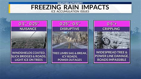 Winter Storm Warning Freezing Rain Icy Conditions Expected Through
