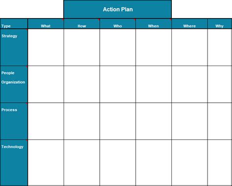 Action Plan Template Excel What How Who When Where Why
