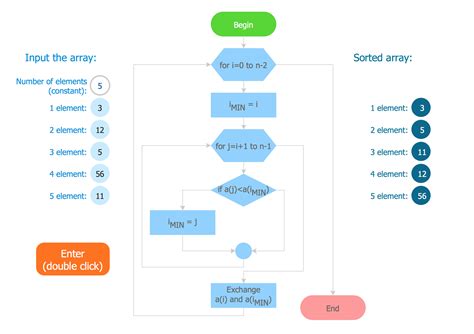 How To Design A Flowchart For A Program Flow Chart Images