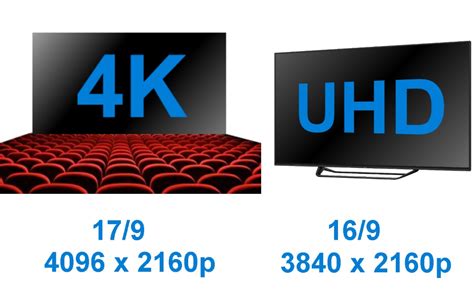 Otra diferencia entre el ultra hd y el 4k, es que el ultra hd mantiene el formato actual de tv 16:9, lo que permite aprovechar todo el tamaño de la pantalla. 4K vs Ultra HD (UHD) : quelles différences ? - L'Atelier ...