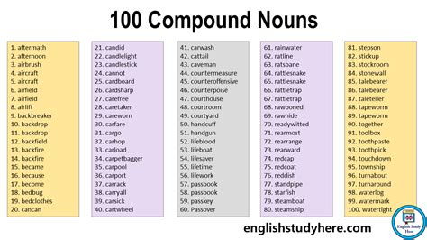 100 Compound Nouns In English English Study Here Nouns Stonewall