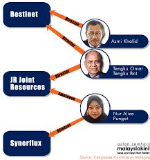 Pekerja yang ada berdasarkan sikap dan kemahiran, membuat perincian tugasan dalam setiap kerja. Syarikat Kroni UMNO Urus Kemasukan Pekerja Asing ...