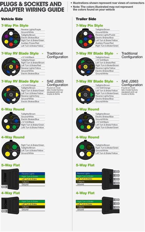 That is how the 7 pin connector got its name. 7 Pin 7 Way Semi Trailer Plug Wiring Diagram | Electrical Wiring