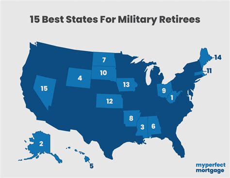 15 Best States For Military Retirees