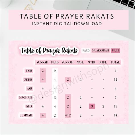 Printable Islamic Prayer Of Rakats Table Islamic Prayer Etsy Uk