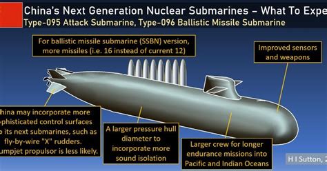 Chinas Nuclear Submarine Fleet A Growing Threat