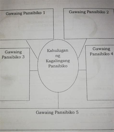 Gawaing Pansibikopls Po Wag Po Habol Ng Pointsreport Brainlyph