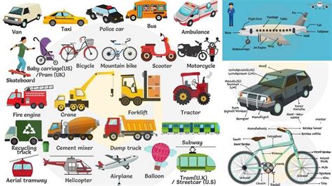 Vehicle Names Transportation Vocabulary Modes Of Transport And