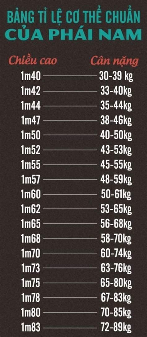Chỉ số khối cơ thể hay còn gọi là bmi được sử dụng để xác định xem bạn có đang ở phạm vi cân nặng khỏe mạnh so với chiều cao của bạn hay không. # Chỉ số BMI là gì ? Công thức và cách tính chỉ số BMI ...