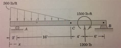 Solved Conctruct The Shear And Bending Moment Diagrams For