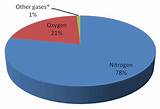 Nitrogen Gas Hydrogen Gas Yield Ammonia Images