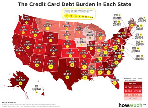 Additionally, every month, most americans. How Long It Would Take To Pay Off The Average Credit Card Debt On The Median Income In Each U.S ...