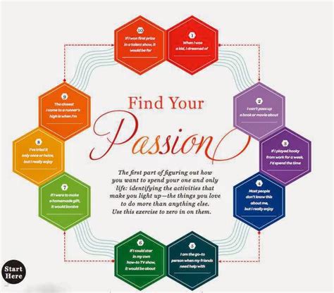 Passion Self Empowerment Finding Yourself