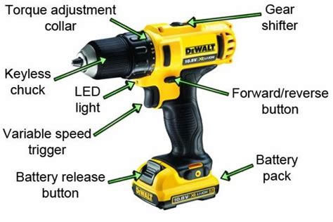 Introduction To Dewalt Compact Drill Drivers Wonkee Donkee Tools