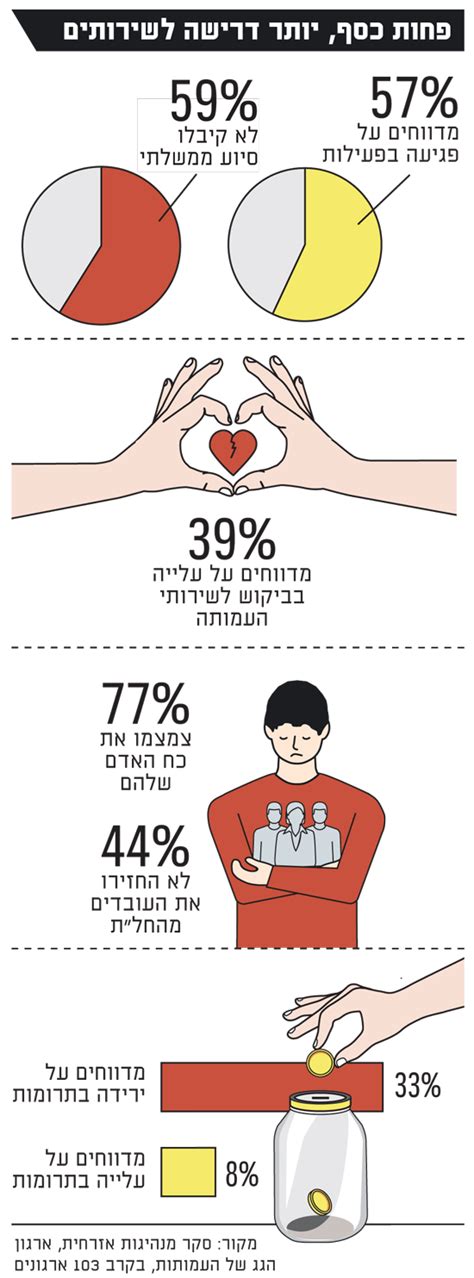 תקציב המדינה, אולי המשוכה הגדולה ביותר הניצבת בפני ממשלתו של ראש הממשלה נפתלי בנט, יועלה היום (ראשון) יחד עם חוק ההסדרים לדיון קריטי בישיבת הממשלה. N12 - שנה אחרי פרוץ הקורונה: יותר ממחצית מהעמותות לא קיבלו...