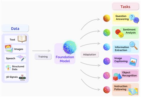 Large Language Models Complete Guide In