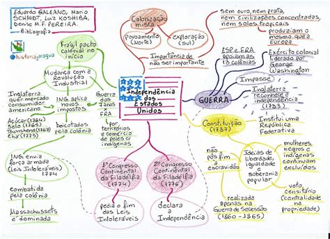 independência dos estados unidos mapa mental askbrain