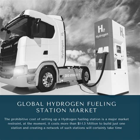 Global Hydrogen Fueling Station Market 2020 2025